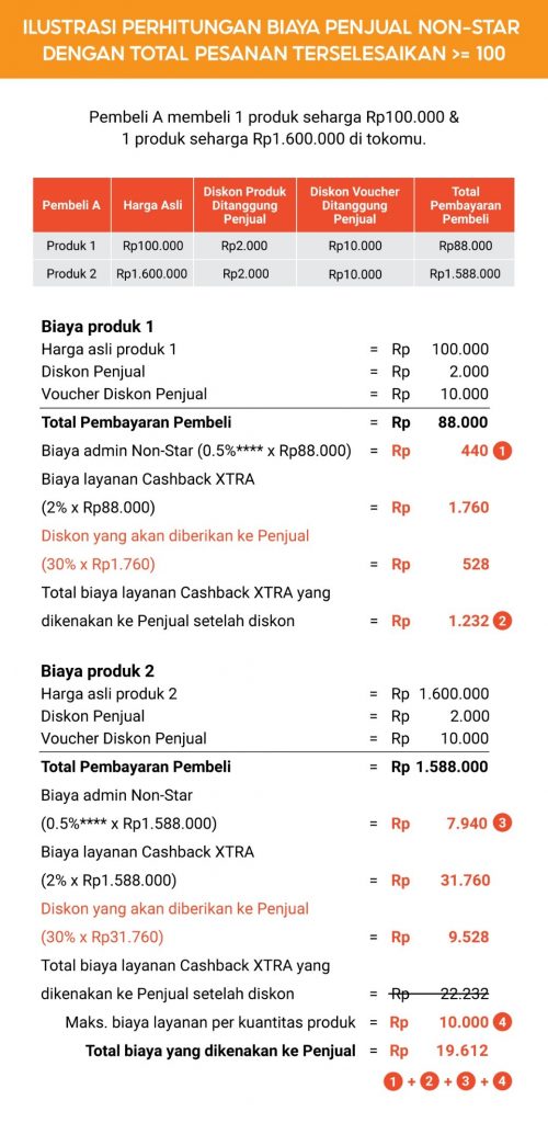 Cara Daftar Cashback Xtra Komunitas Mea