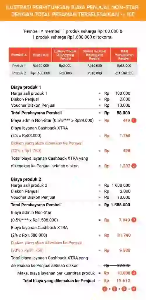 carad daftar cashback xtra shopee